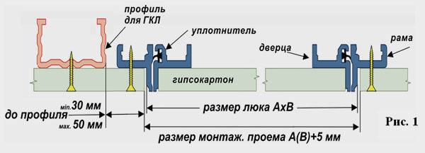 Инструкция по монтажу люков под покраску «ПЛАНШЕТ» модели Уголок