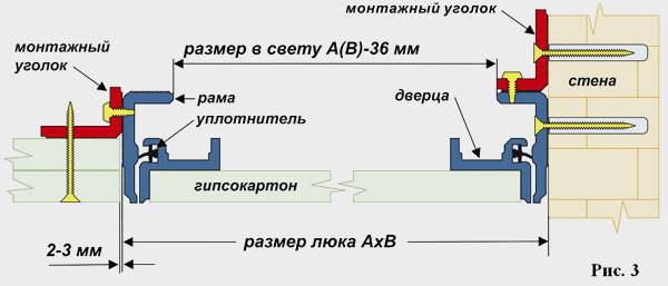 Инструкция по монтажу люков под покраску «ПЛАНШЕТ» модели Короб Универсал