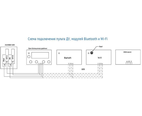 Схема подключения пульта ДУ, модулей Bluetooth и Wi-Fi